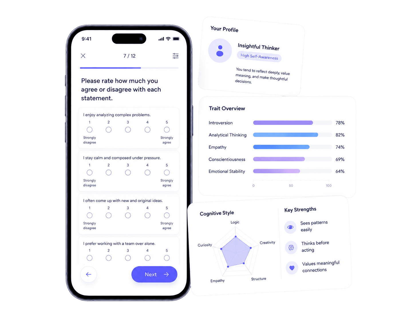 Thinkhint personality test and report preview